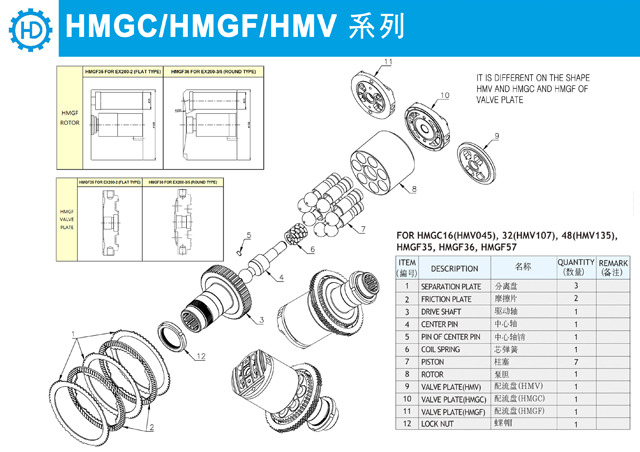 Запчастини HMGC/HMGF/HMV ремонт гідромоторів Hitachi