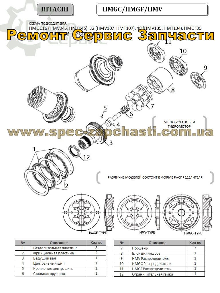 Запчастини HMGC/HMGF/HMV ремонт гідромоторів Hitachi